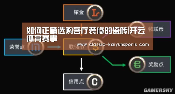 如何正确选购客厅装修的瓷砖|开云体育赛事